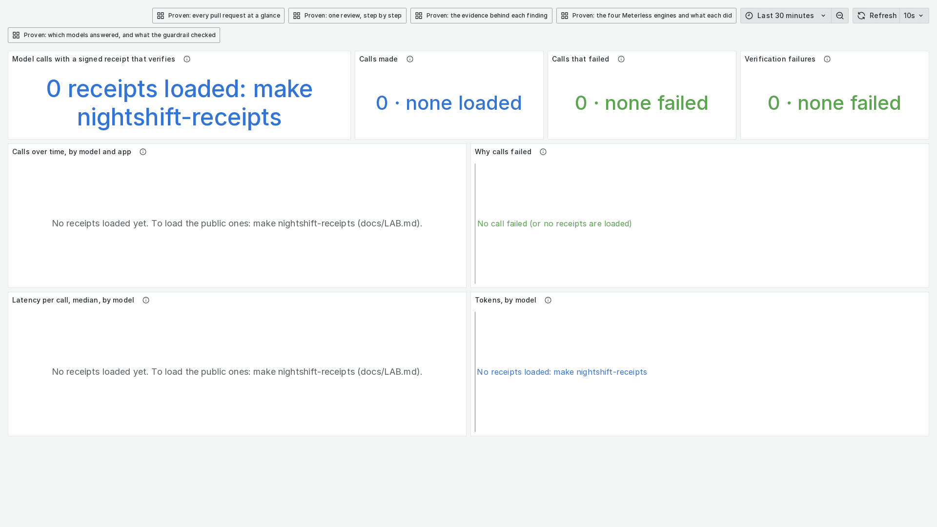 The Nightshift dashboard: calls and receipts, here with none loaded yet