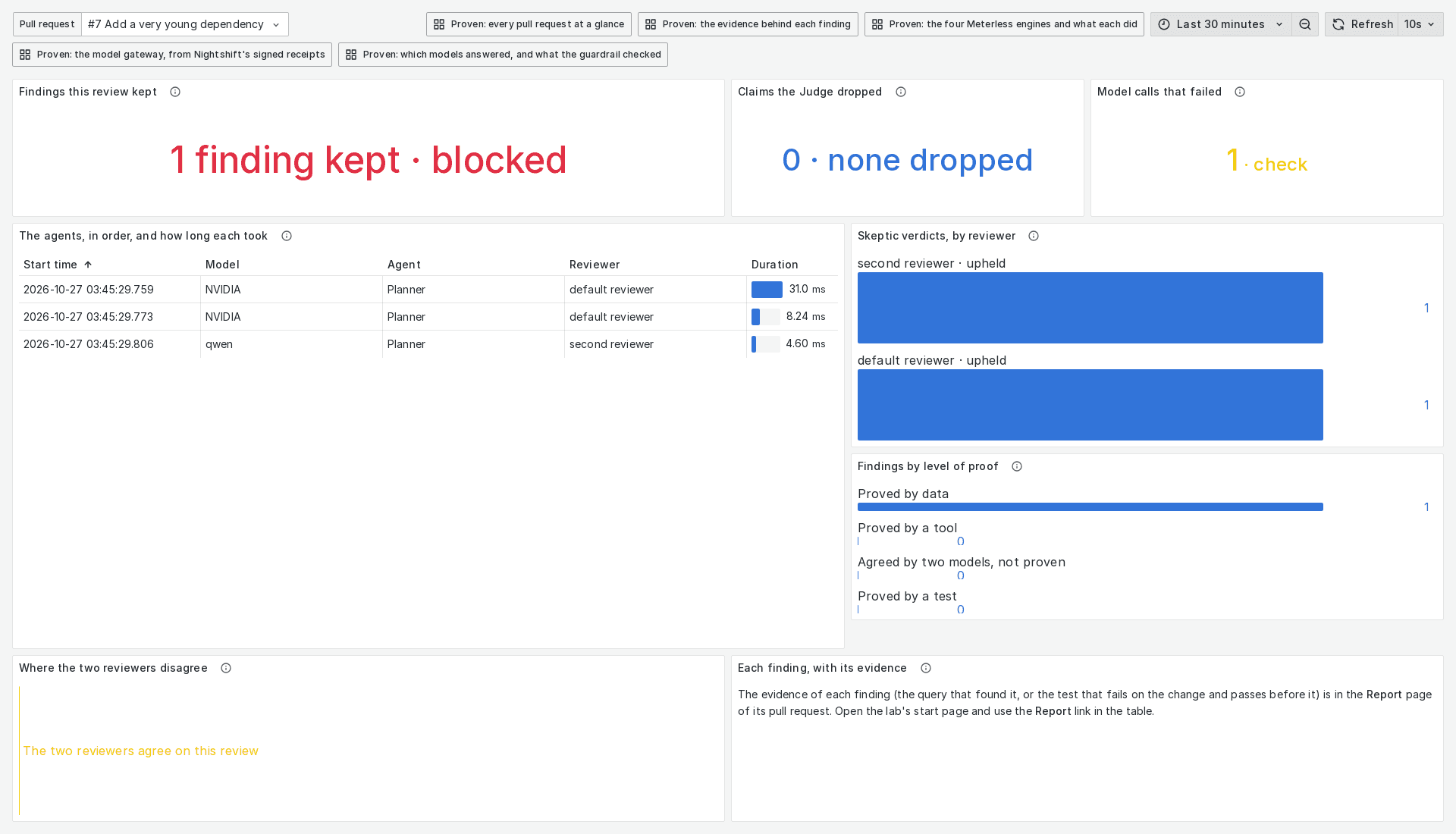The one-review dashboard: the agents of one review in order, and the two reviewers' verdicts
