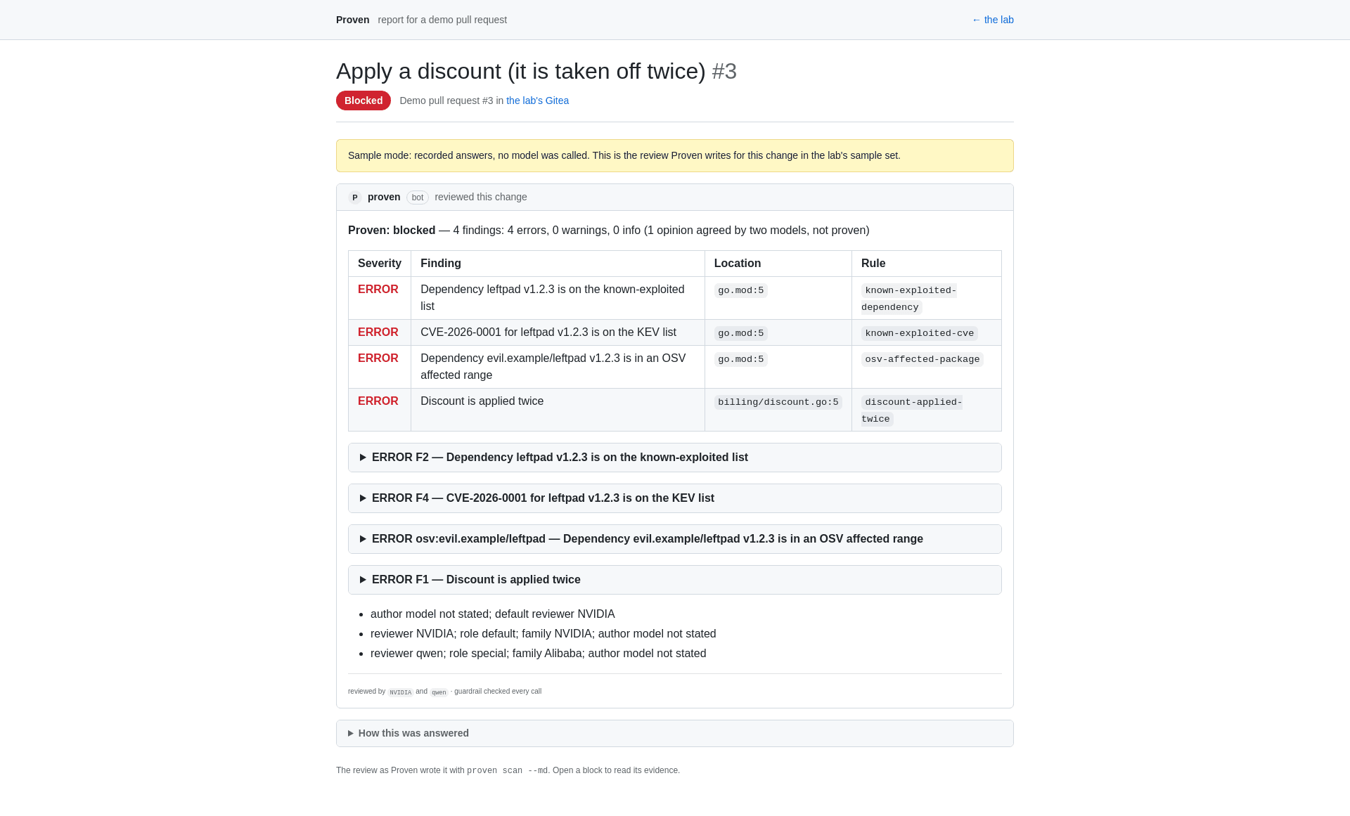 The review of a change that applies a discount twice: blocked, with its findings and their evidence